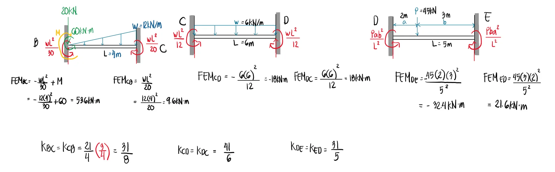 Moment Distribution Method | Structural Theory – Problem 2: (Beam with Overhang) – Diagram