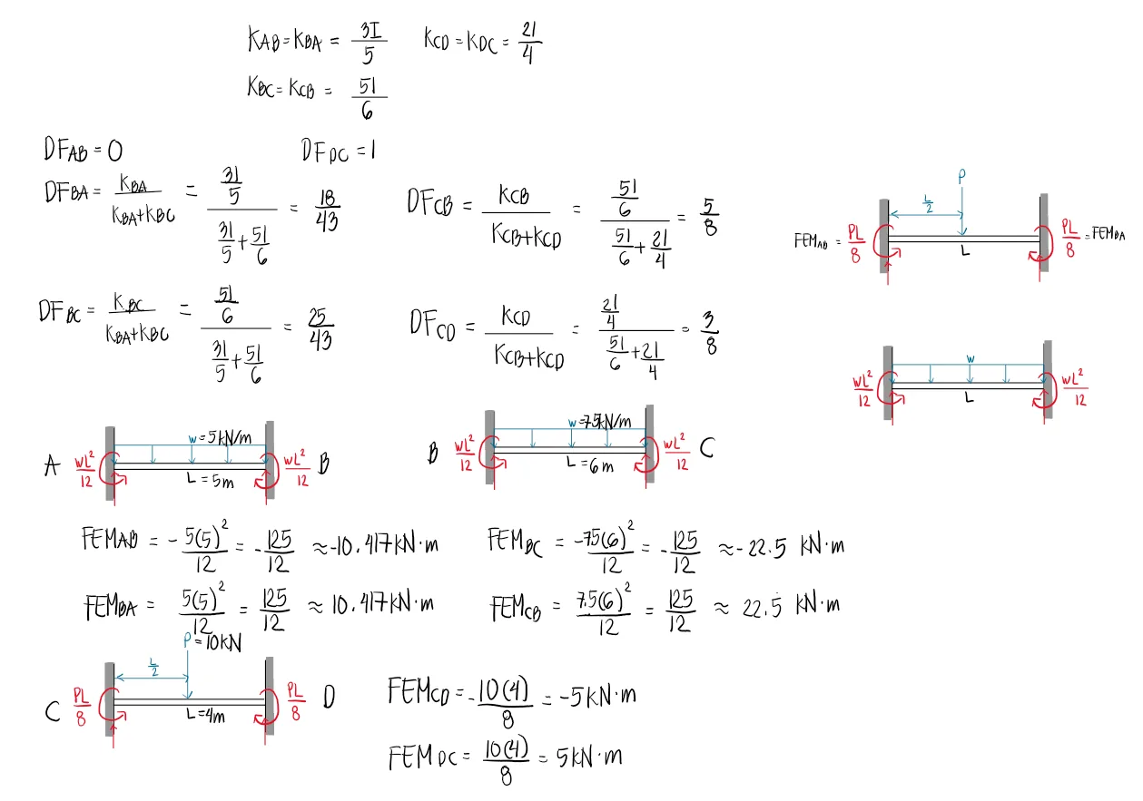 Moment Distribution Method | Structural Theory – Problem 3: (Distributed Load and Load at the Midspan) – Diagram
