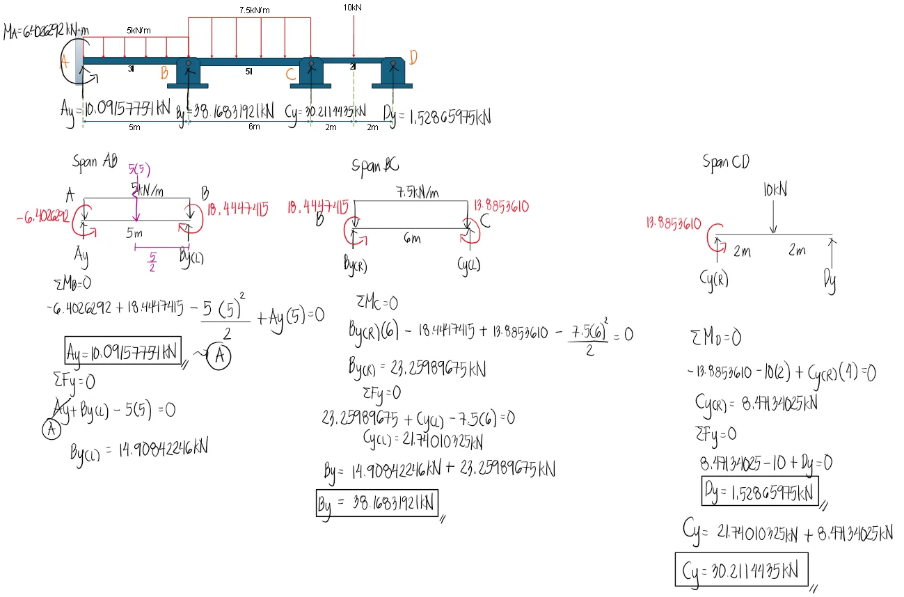 Moment Distribution Method | Structural Theory – Problem 3: (Distributed Load and Load at the Midspan) – Diagram