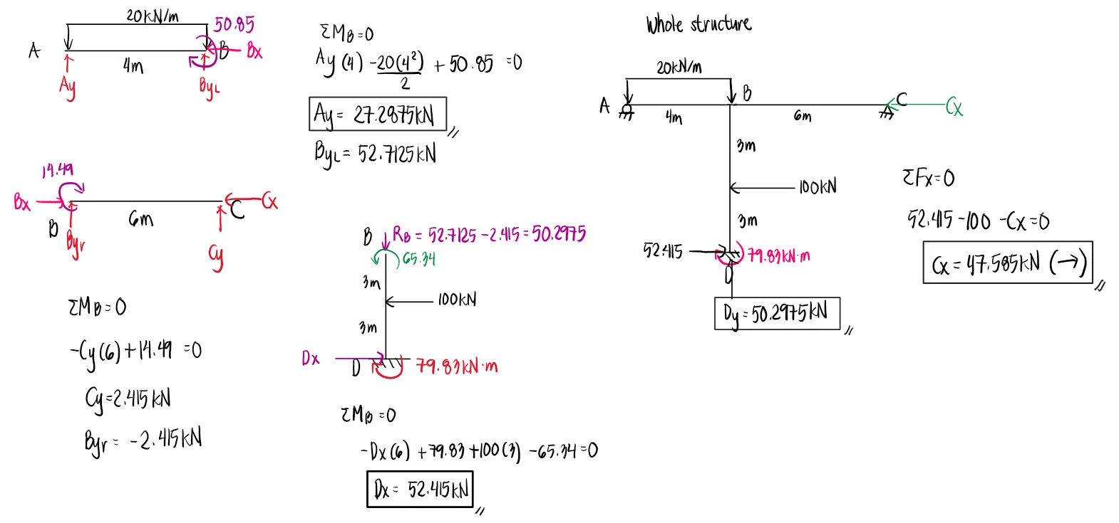 Moment Distribution Method | Structural Theory – Problem 4: (Moment Distribution Method for Frames) – Diagram