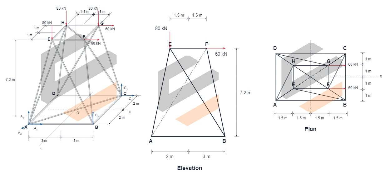 Problem Figure 1